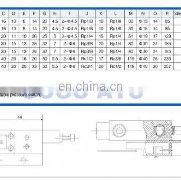 GOGO ATC Vacuum Generator CV-10HS-CK Nozzle Diameter 1mm -87kPa 5bar CONVUM Type With Adjustable Pressure Switch