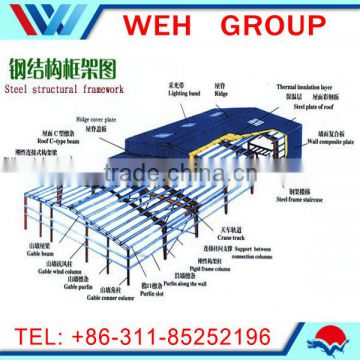 steel structure workshop, steel structure warehouse building, steel structure