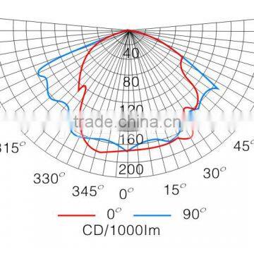 IP65 150w Super Bright Matel Halide Factory Price Durable Aluminum Alloy Industrial MH/HPS Anti-explosion Light photo-3