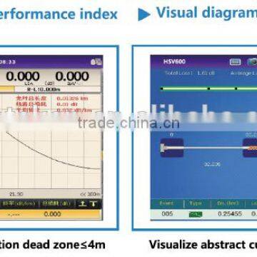 FTTH OTDR HSV-600 WITH OTDR AND Visual Diagram LIKE EXFO IoLM photo-4