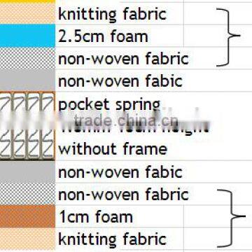 Roller Pocket Spring photo-2