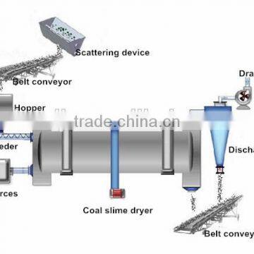 Competitive Price Coal Slime Rotary Dryer With Trade Assurance photo-2