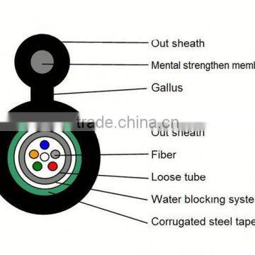 china oem factory 1core to 288core sc/apc fiber optical cable