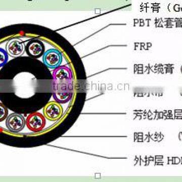 FIBER OPTICE CABLE