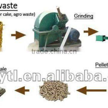 Hot Sell Wood Pellet Granulator photo-4