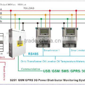 GPRS Outdoor Alarm Controller S250,Three-Phase Power Line Protection,NC/NO/EOL Dry Contact,Remote Relay Output photo-5