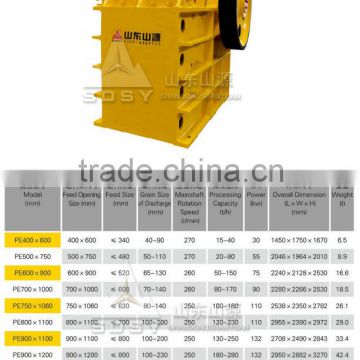 Shandong chengming high-performance professional PE series jaw crusher