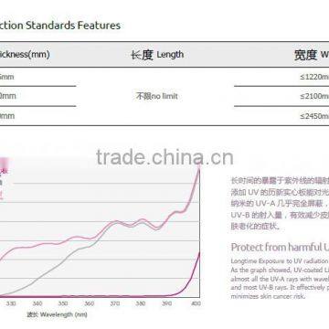 0.8-20mm Construction Polycarbonate Solid Sheet/ pc Solid Sheet/ Sound Barrier Sheet photo-2