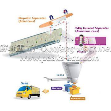 Magnetic Separator photo-5