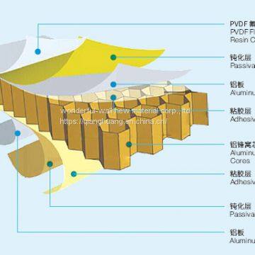 aluminum honeycomb panel