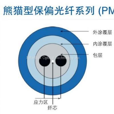 Polarization Maintaining Filter Wavelength Division Multiplexer photo-4