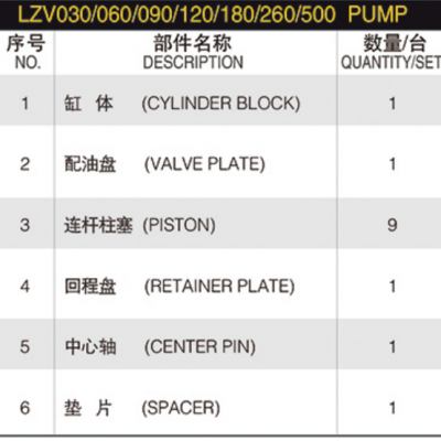 Hydraulic Spare Part Linde LZV Series Lzv030 Lzv060 Lzv090 Lzv120 Lzv180 Lzv260 Lzv500 Hydraulic Pump Parts Spare Repair Kit photo-6