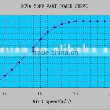50kw Vertical Axis Wind Turbine for Business photo-4