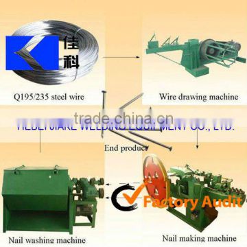 Common iron nail making machine supplier in China, best price!