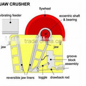 2016 sell well stone jaw crusher machine PE400*600