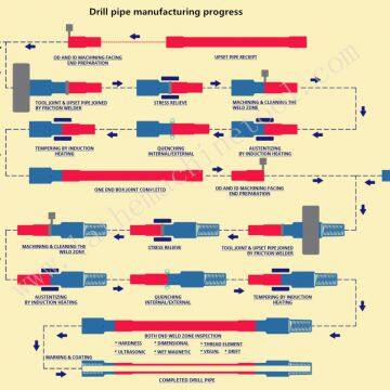 Tubular Upsetting Machines for Upset Forging of Oil Extraction Rod photo-4