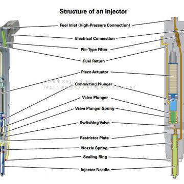 LUTONG Cummins® OEM Injector KBEL132P31 construction machinery Fuel Injector