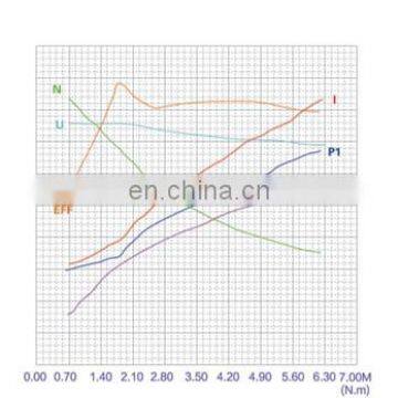 24В 1200Вт постоянный ток электродвигатель колеса электрического автомобиля с высоким крутящим моментом 10Н·м photo-6