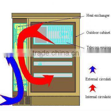 Heat Exchanger for Cabinet YX04-22DH photo-2