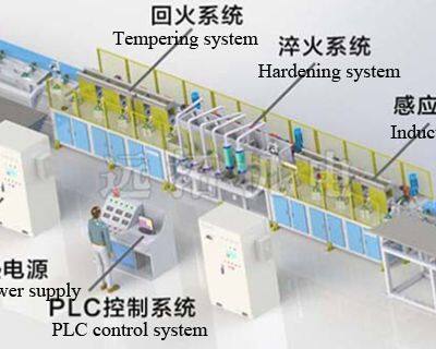 thread steel bar hardening and tempering heat treatment machine