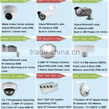 High Quality Security Cctv Ptz ip Camera PTZ Cctv System photo-3