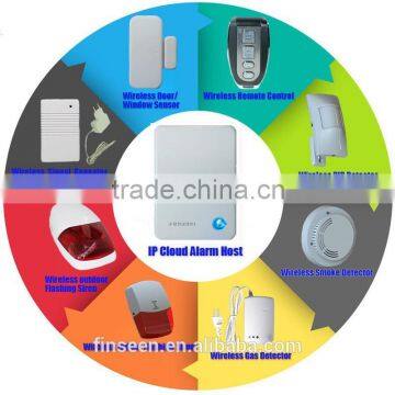 Cloud IP Alarm System FC-300 No GSM Alarm