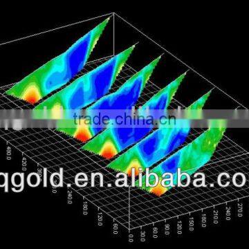 Image Of The Subsurface Showing The Distribution Of Electrical Conductivity Equipment