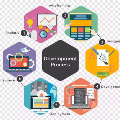 Multilevel Marketing Software Best MLM Software Design and Development Service Provider photo-2