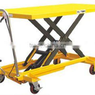 (HERRMAN)Hand Scissor Lift Table with CE