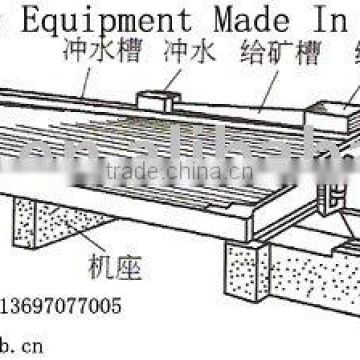 Best Price Ore Refining Equipment Machine Plant