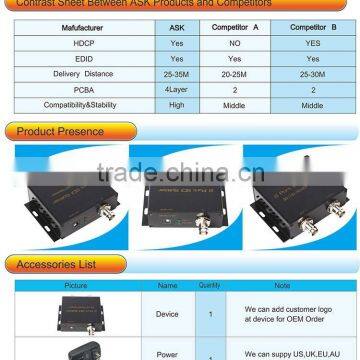 Hot ! SDI Splitter 1x2 With 3G / HD/ SD SDI TO Repeater photo-2