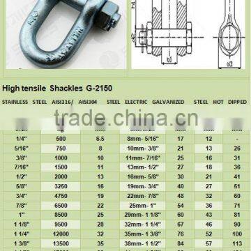 US TYPE SHACKLE photo-4