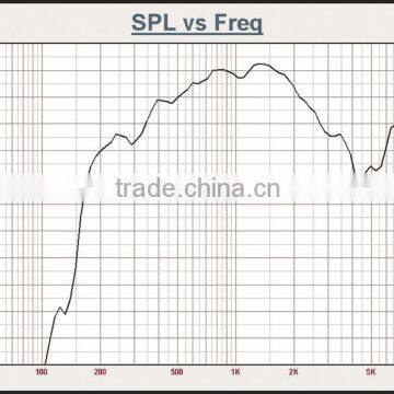 Loudspeaker Driver Unit photo-3