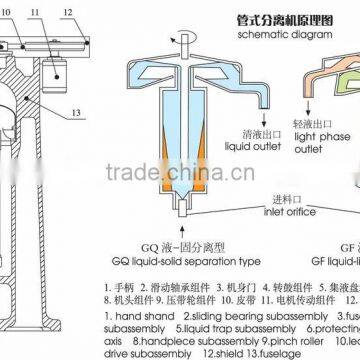 High Efficiency Tubular Centrifuge photo-2