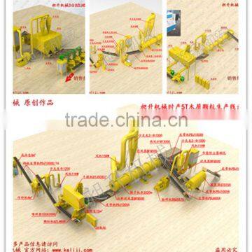 CSPL 2016 ECO CE 4000 kg/h complete wood pellet production line price