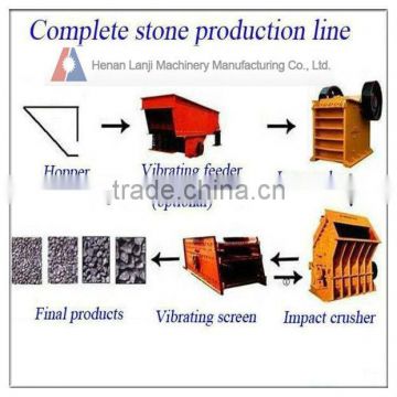 High productivity mining stone crushing line on hot sale