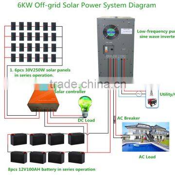 6KW Off Grid Solar Power System