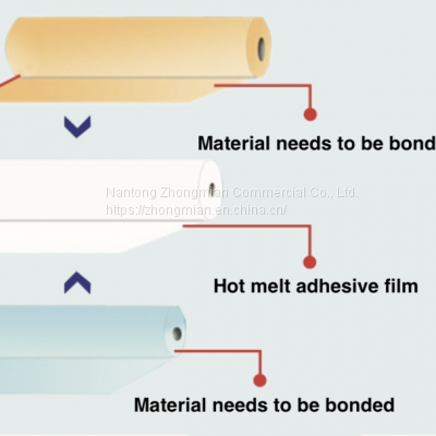 Hydrophilic Non-porous TPU Film for Composite Fabric to Make Garments photo-3