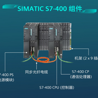S7-400H CPU 412-5H DC System Kit 6ES7400-0HR51-4AB0