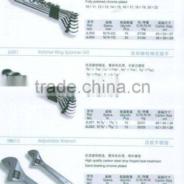 Ratchet Ring Spanner Metric