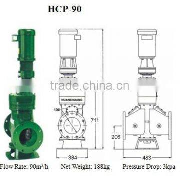 waste water management grinder made in China