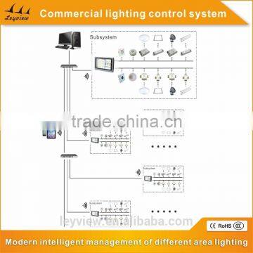 colorful dali constant current led dimmer manufacturer in China