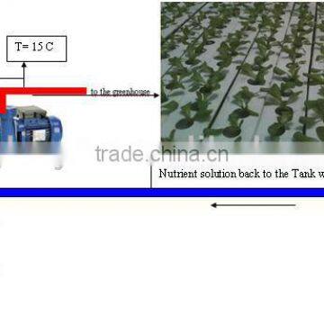 Greenhouse Heating Device/Machine