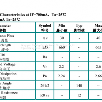 3535 High Power Red Light 660NM photo-2