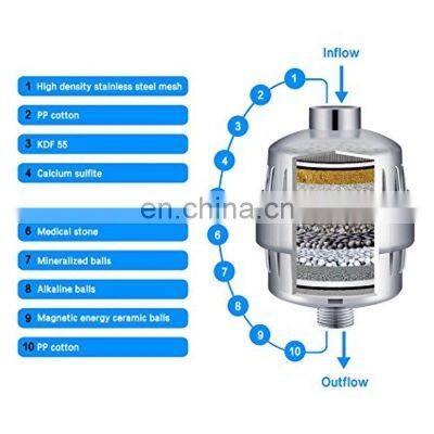 Chlorine Removal Hard Water Factory Hot Sale High Quality Shower Purifier Head Water Filter photo-4