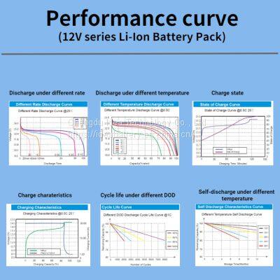 BMS Lifepo4 Battery Pack 12V 48V 120Ah 150Ah 170Ah 200Ah 300Ah LiFePO4 Lithium Ion Battery 12V photo-4
