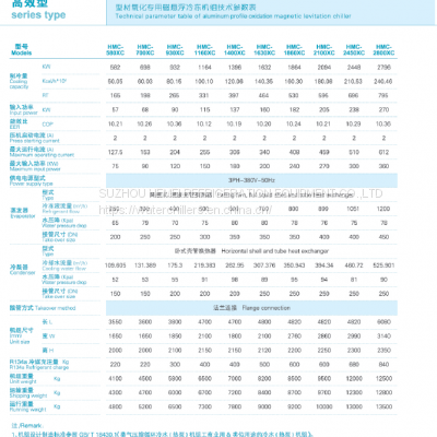 Magnetic Levitation Frequency Conversion Centrifugal Refrigerating Unit HMC-XC and HMC-LS Industrial Chiller photo-3