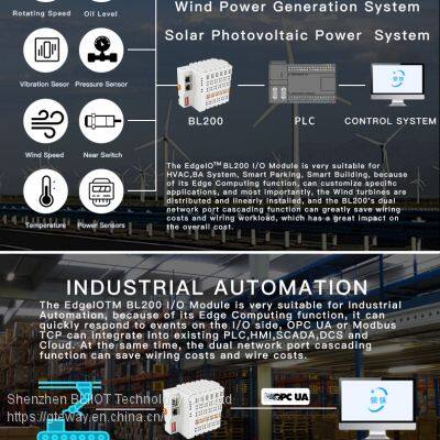 BLIIOT MQTT Protocol Connected to Cloud Platform, Edge Computing Control, Waste Gas Sewage Pipeline Pressure Flow, Distribution Cabinet Room Temperature and Humidity Remote Acquisition and Monitoring Coupler photo-5