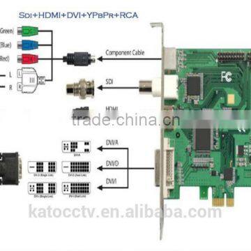 Top-selling Hdmi Video Capture Card Manufacturer & Supplier Video Capture Card photo-2