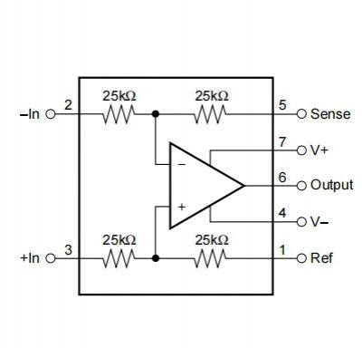 INA105KU/2K5 SOIC-8 Operational Amplifier TI Original Stock photo-2